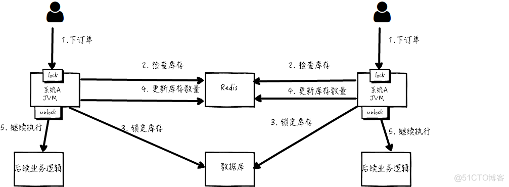 一起来学习分布式锁_redis _03