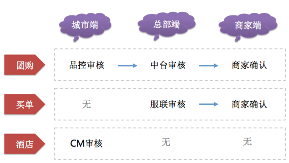 供应链业务架构设计概览_架构设计_04