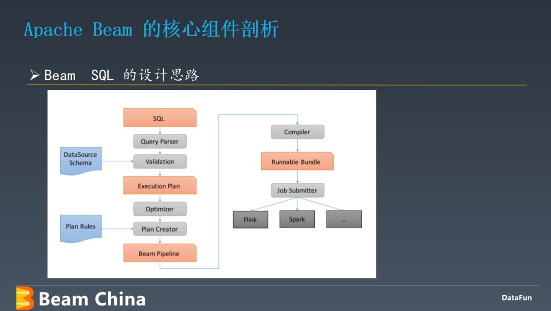 Apache Beam 架构原理及应用实践_分享嘉宾_35