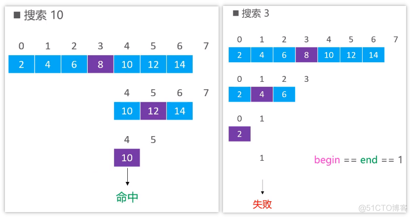 十大排序算法详解_Java_11