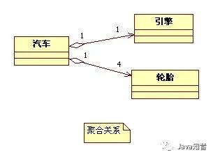 图文并茂，详细讲解UML类图符号、各种关系说明以及举例_UML_03