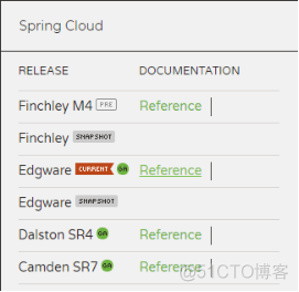 Spring Cloud 微服务架构解决方案_后端开发_09