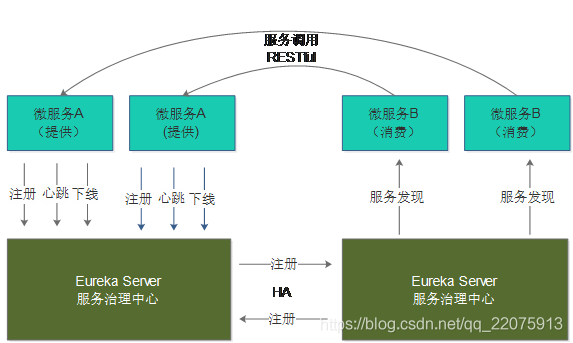 Spring Cloud 微服务架构解决方案_后端开发_12