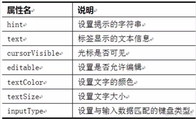 Android之登录界面_Android开发