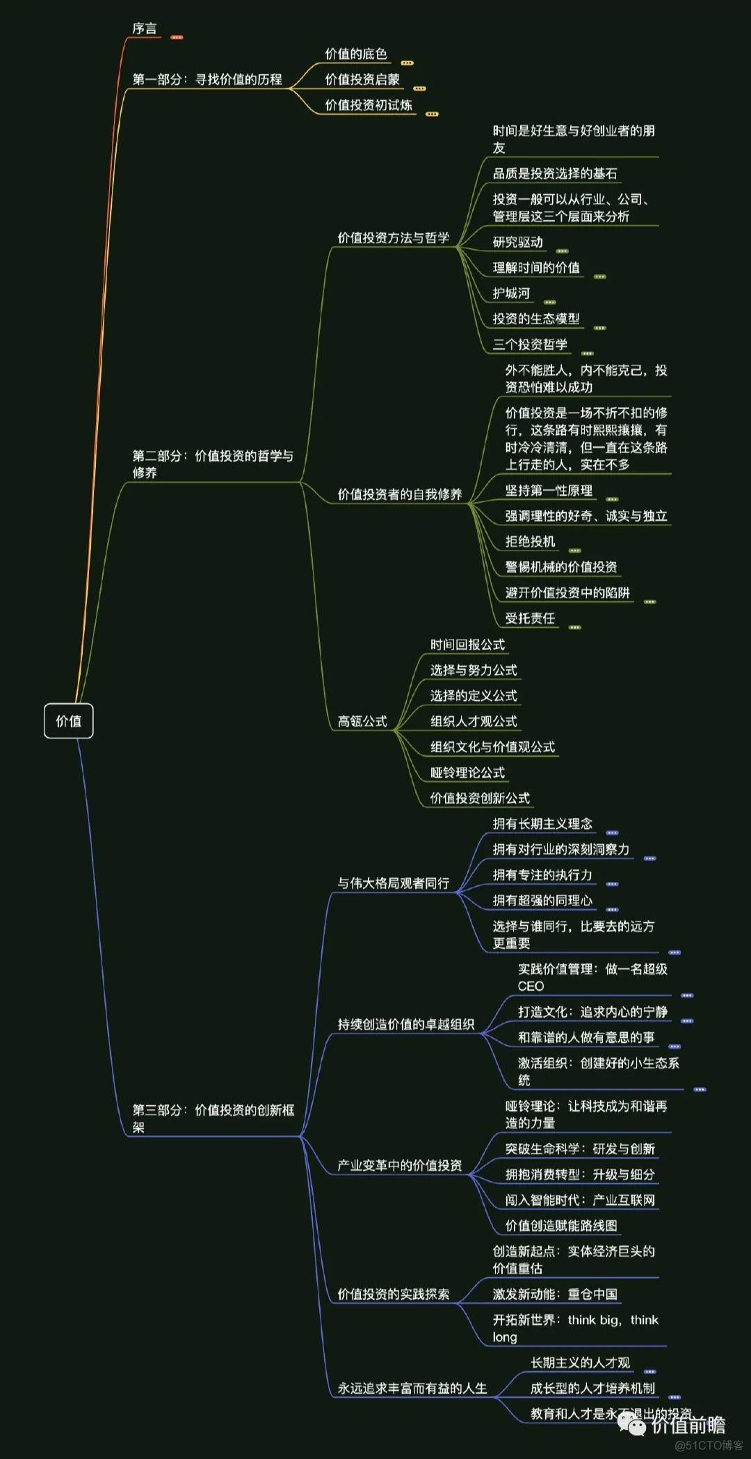 高瓴张磊《价值》读书笔记_阅读思考_15