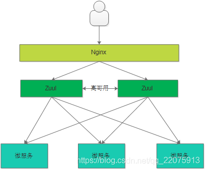 Spring Cloud 微服务架构解决方案_后端开发_35