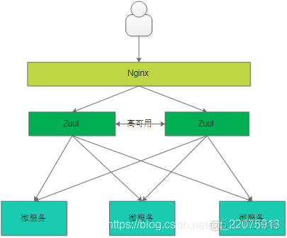 Spring Cloud 微服务架构解决方案_后端开发_35