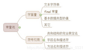 【JVM】JVM内存模型（运行时数据区）_jvm_03