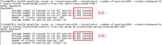 总结MySQL 8种性能优化方式_MySQL_15