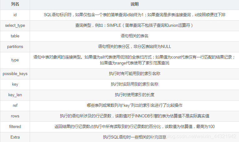 总结MySQL 8种性能优化方式_MySQL_05