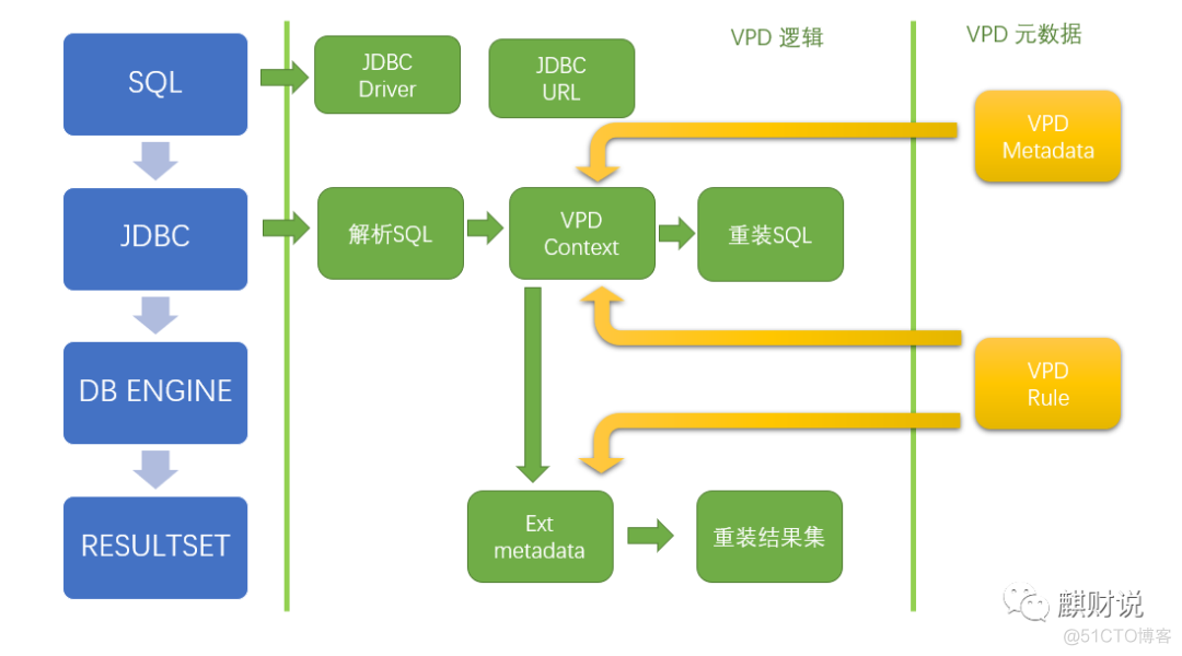 浅谈基于JDBC实现虚拟专用数据库（VPD）_VPD_03