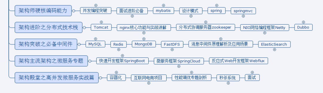 涨薪慢，该不该跳槽？_薪资