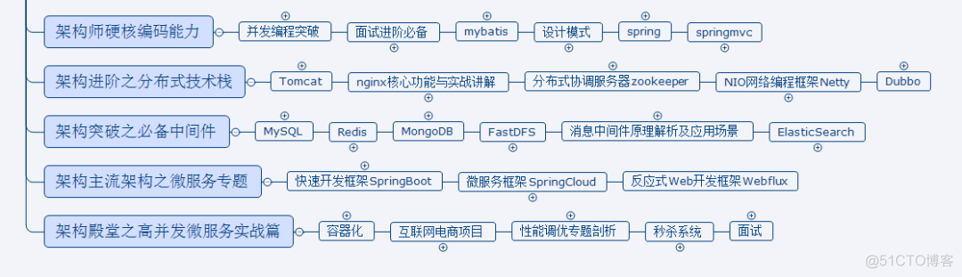 涨薪慢，该不该跳槽？_薪资