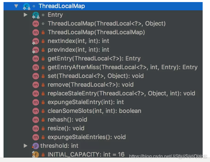 ThreadLocal 源码解读_JDK源码_02