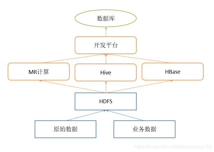 说一说数据仓库分层模型_数据仓_02