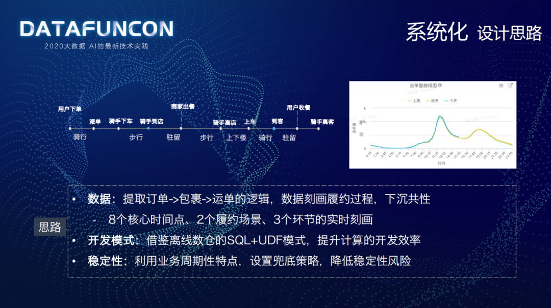 美团配送实时特征平台建设实践_企业_05