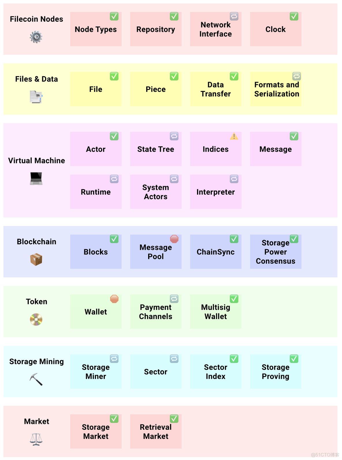 filecoin工作原理_ipfs&filecoin