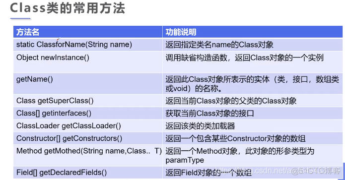 Java--反射机制-Reflection_结构语言_05