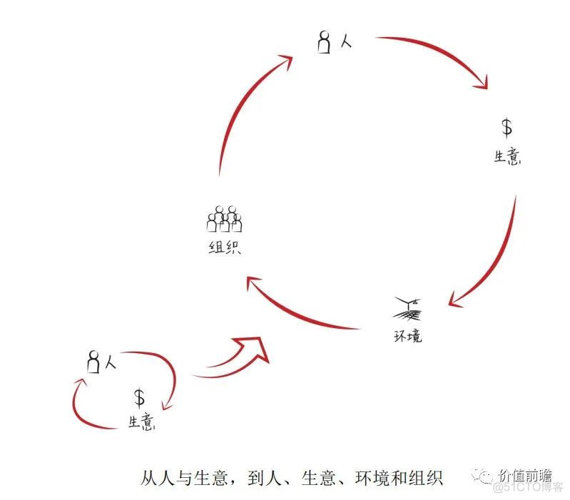 高瓴张磊《价值》读书笔记_阅读思考_05