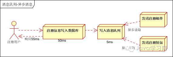 分布式消息队列_分布式消息队列_03