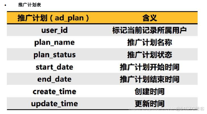 基于SpringCloud+BinLog的广告系统设计总结_架构设计_09