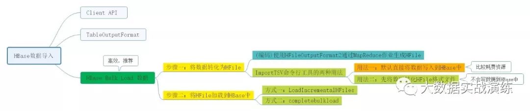 HBase应用（一）：数据批量导入说明_HBase_04