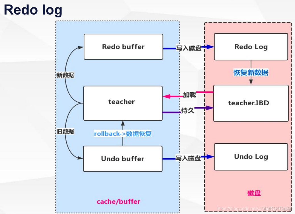 Mysql的Binlog原理_Mysql