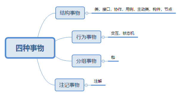 UML概要总结_设计模式与UML