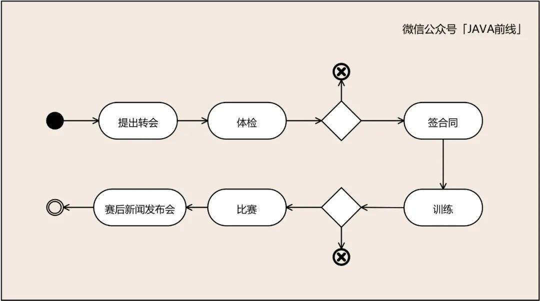 图解DDD建模六个问题与六个步骤_概念_04