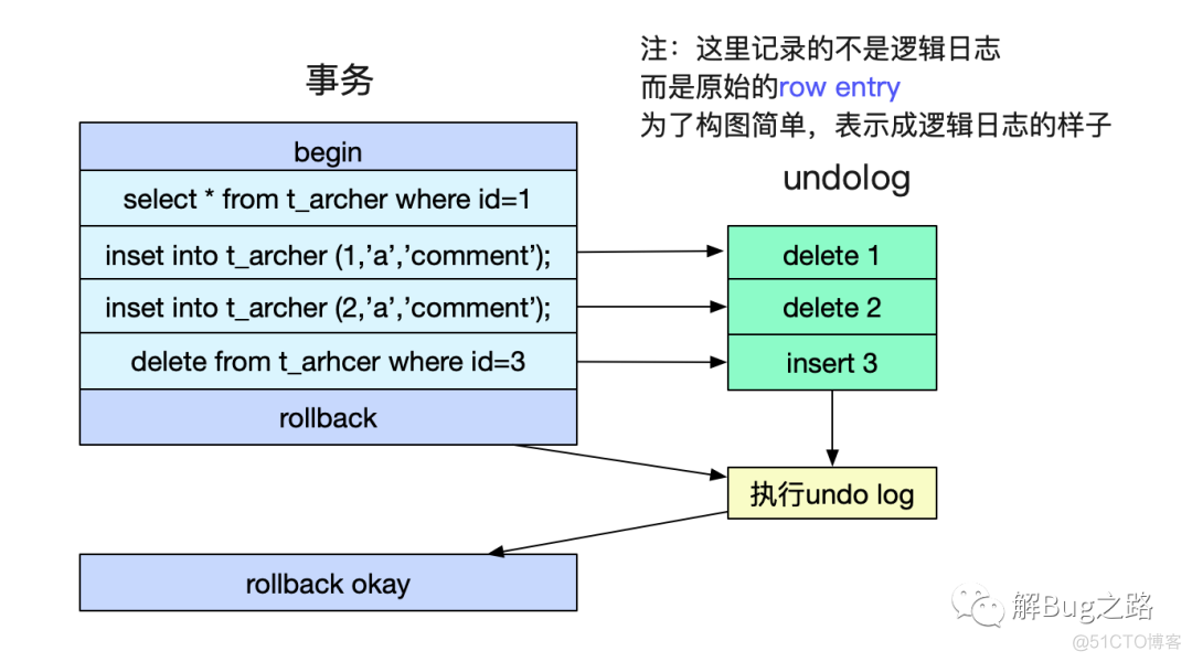 自己动手写SQL执行引擎_mysql_16