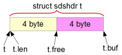 柔性数组(Redis源码学习)_字符串