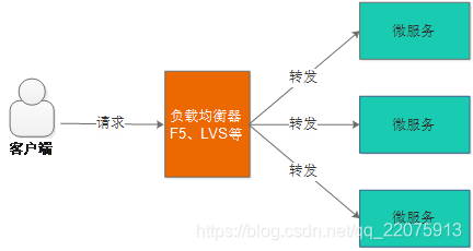 Spring Cloud 微服务架构解决方案_后端开发_24