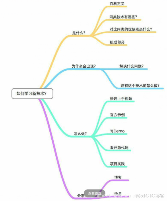 提问题，回答问题，总结问题的建议_IT_02