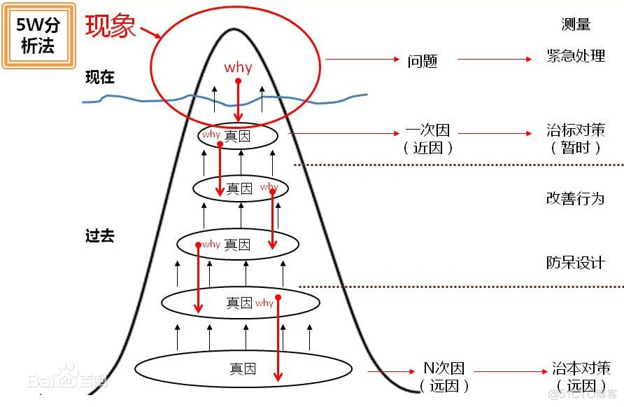 做一名“拧螺丝”的架构师_架构师