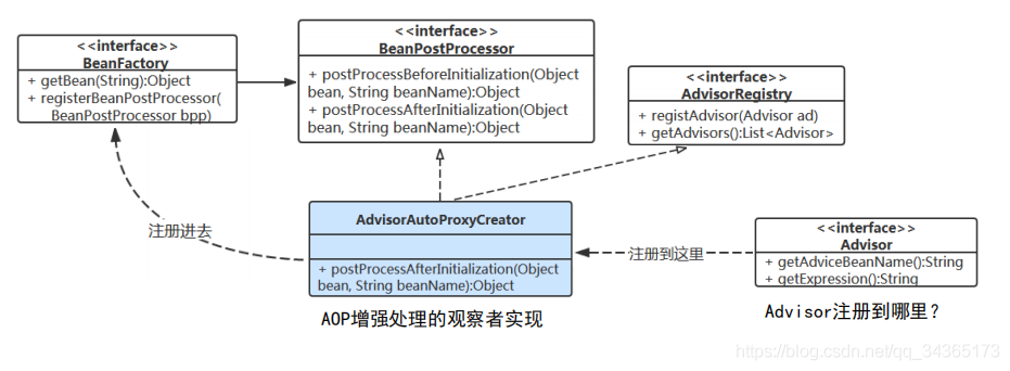 手写AOP，快来瞧一瞧看一看撒！_AOP_08