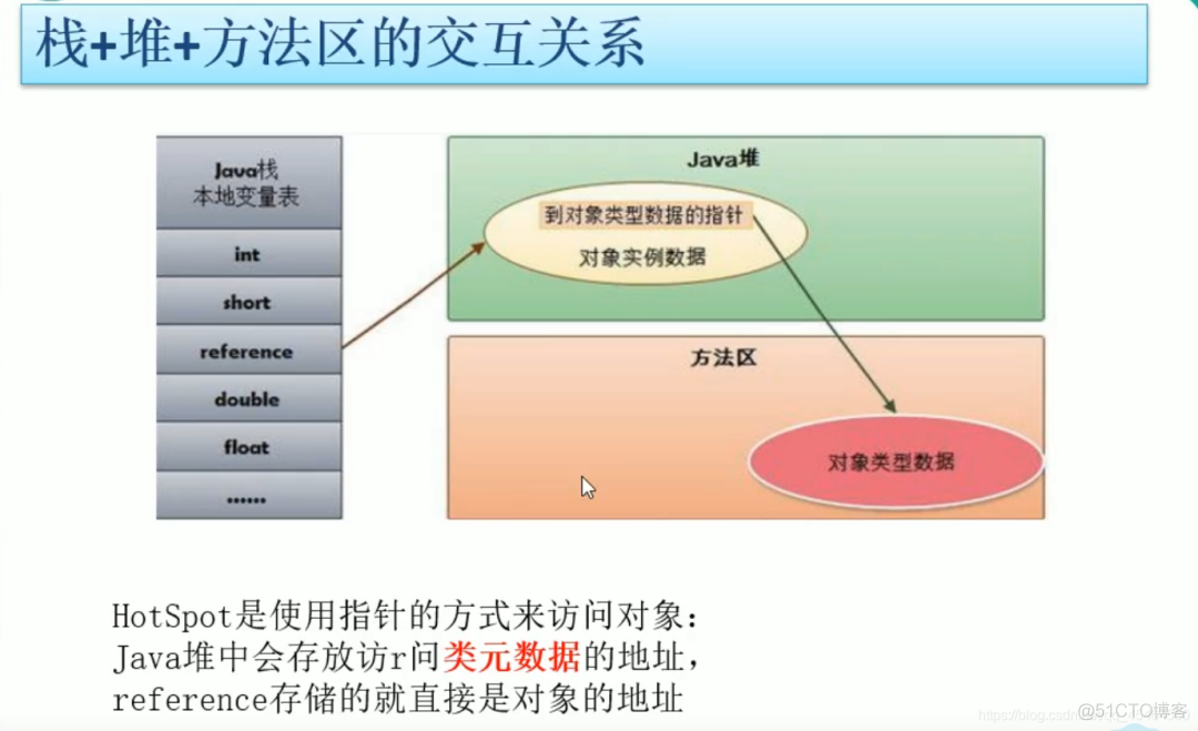 JVM原理入门_c语言_05