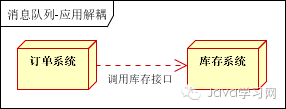 分布式消息队列_分布式消息队列_04