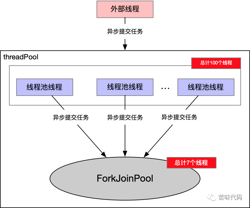 啥？用了并行流还更慢了_编程_02