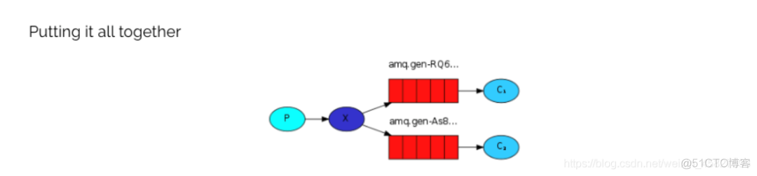 rabbitMQ几大常用消息队列模型以及springboot集成rabbitMQ_MQ_08