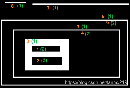 OpenCV源码解析之findContours_openCV_02