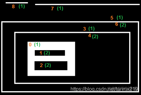 OpenCV源码解析之findContours_findContours_02