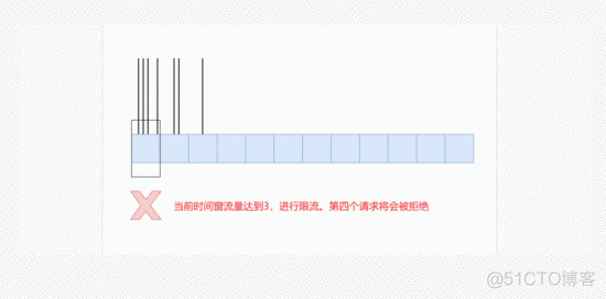 主流的四种限流策略，我都可以通过redis实现，干货仅此一篇_限流_04