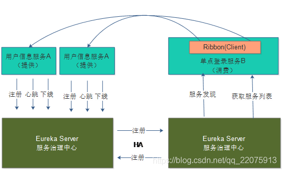 Spring Cloud 微服务架构解决方案_Spring Cloud_26