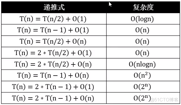 十大排序算法详解_排序算法_24