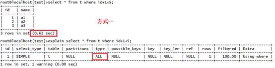 总结MySQL 8种性能优化方式_MySQL_06