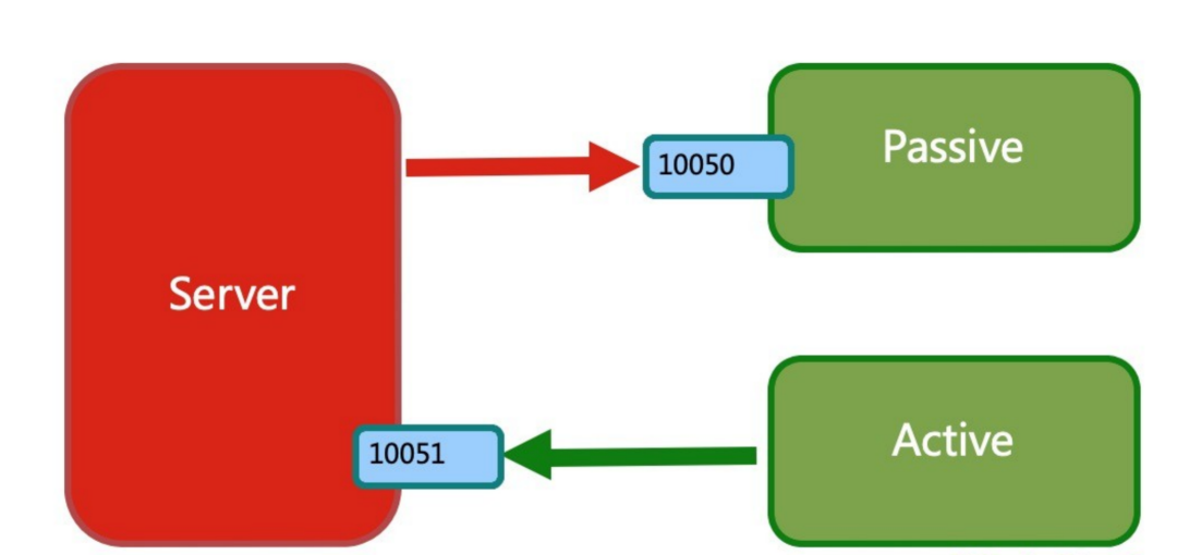 Zabbix agent 主被动模式坑与技巧_zabbix_02