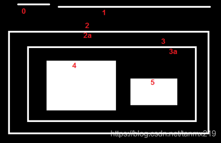 OpenCV源码解析之findContours_findContours