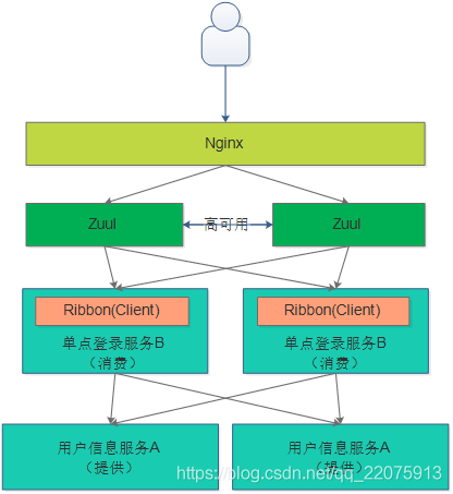 Spring Cloud 微服务架构解决方案_Spring Cloud_36