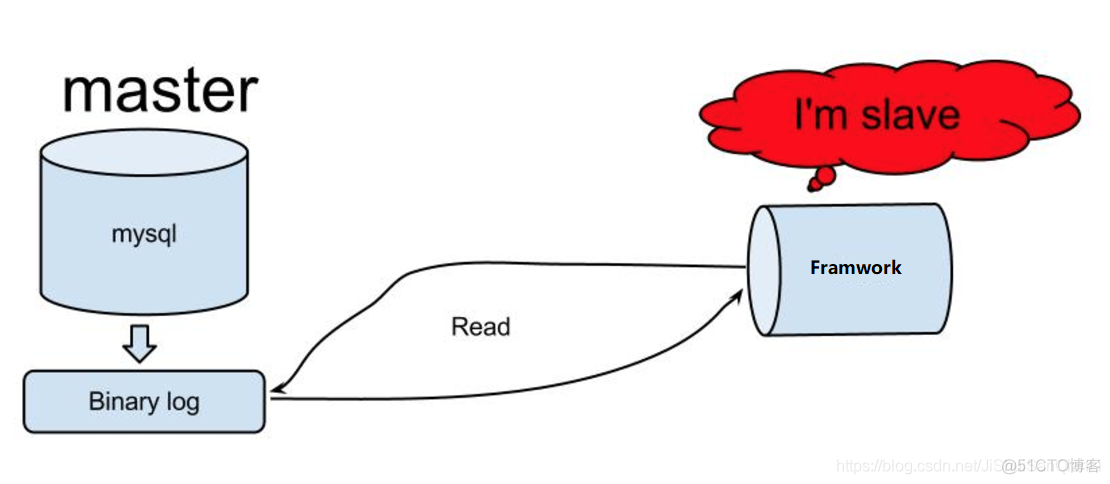 Mysql的Binlog原理_java_05
