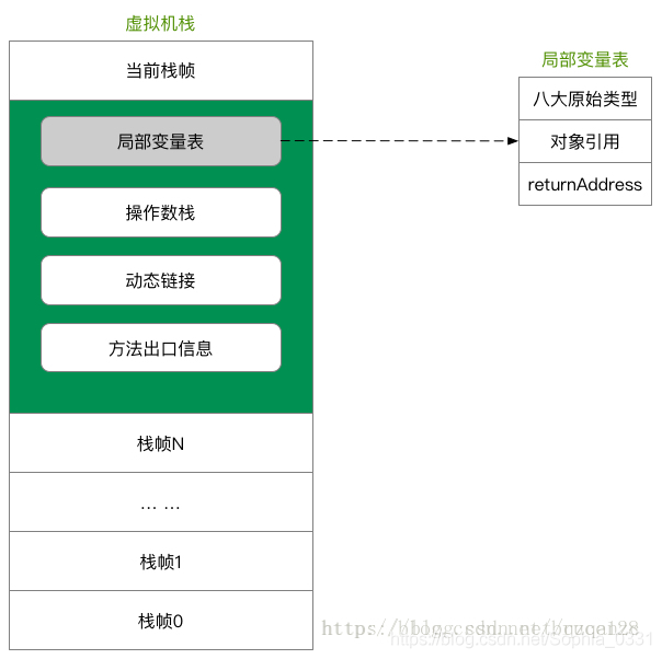 【JVM】JVM内存模型（运行时数据区）_jvm_02